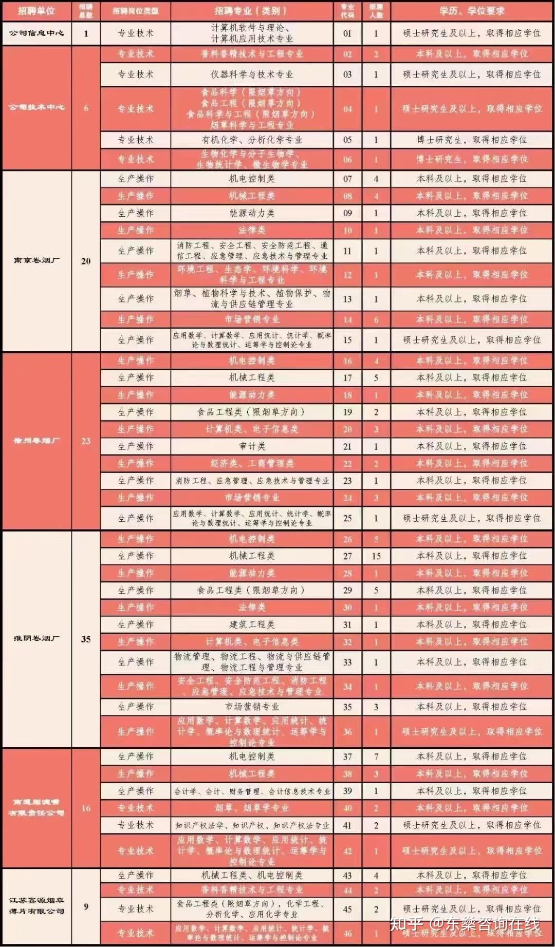 南京烟草订货平台登录_江苏南京烟草网上订货平台_南京烟草网上订货平台