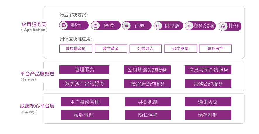 区块链智能合约：解密联盟程序的魅力