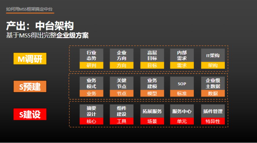 深度解析网络计划软件的功能特性与未来发展方向