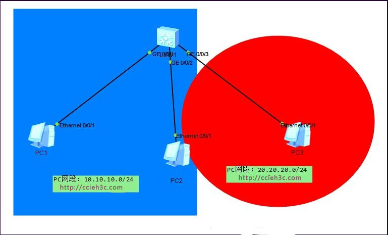 vlan客户端_基于端口的vlan_哪些是b端客户