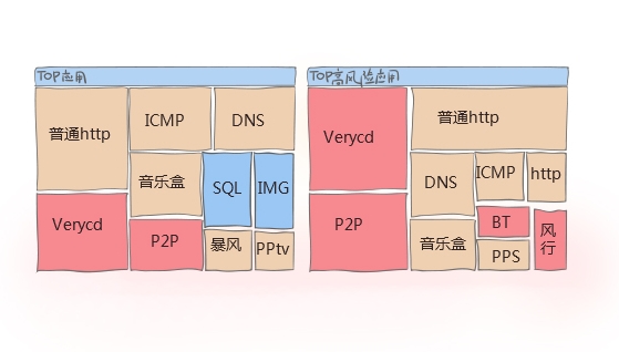 apr防火墙是什么_apr防火墙_手机apr防火墙