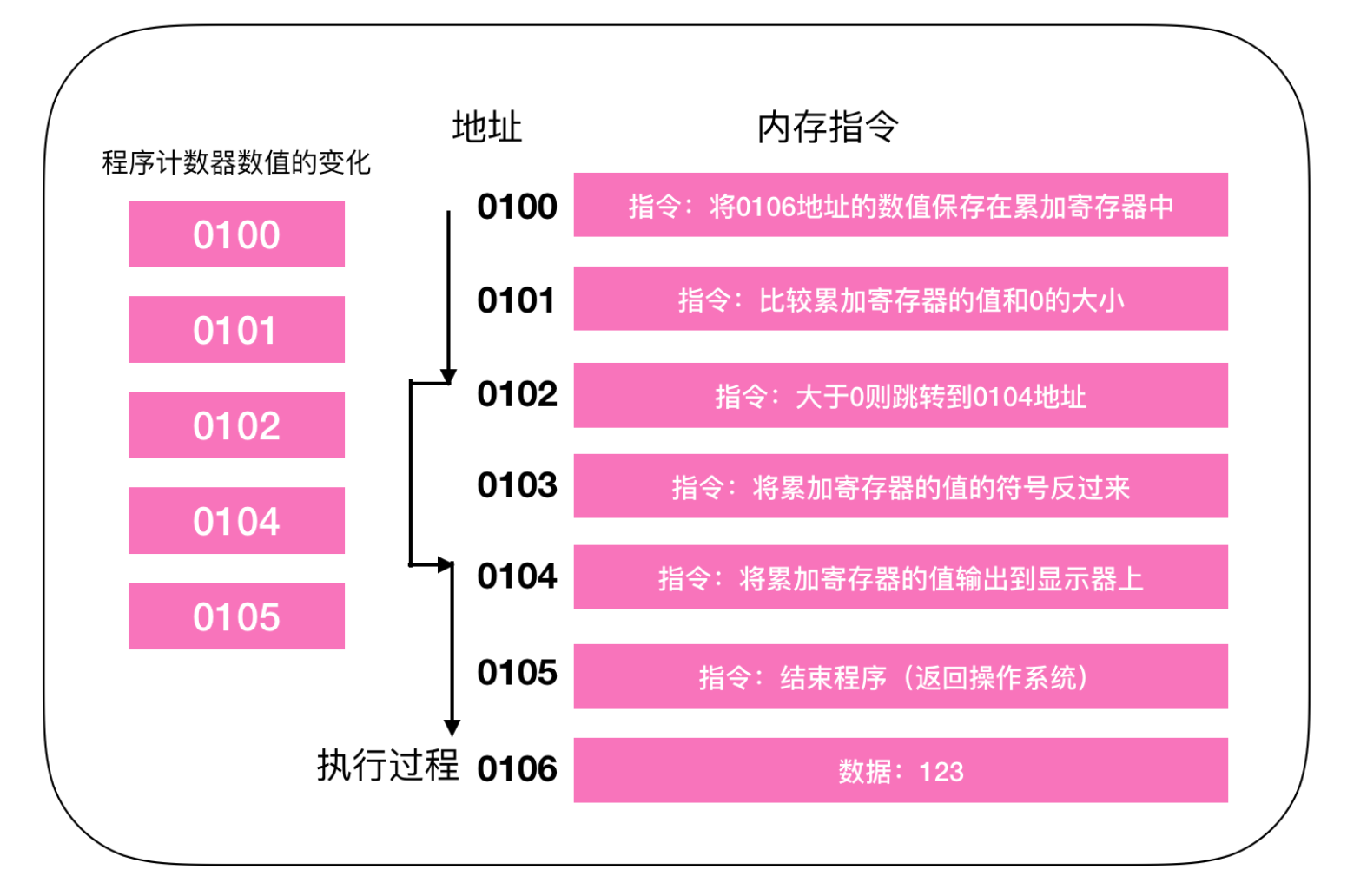 cs刷新命令_刷新命令窗口的快捷键_刷新命令行页面的命令