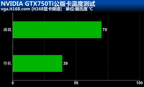 显卡温度测试软件_显卡温度测试软件哪个好_显卡温度测试软件有哪些