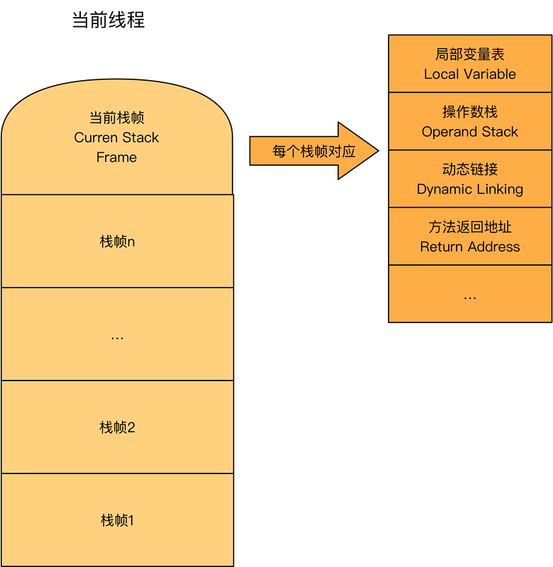 ps2电光火石存档_电光火石3完美存档放哪里_电光火石3完美存档