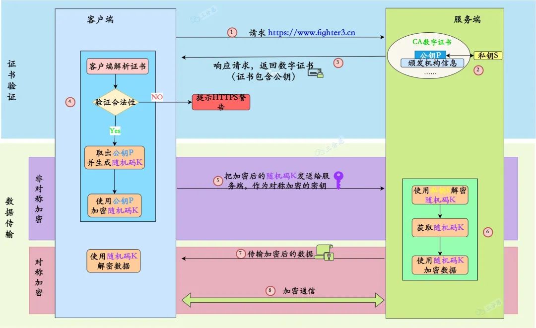 破解qq空间秘密软件_qq空间加密破解_qq空间加密破解2021