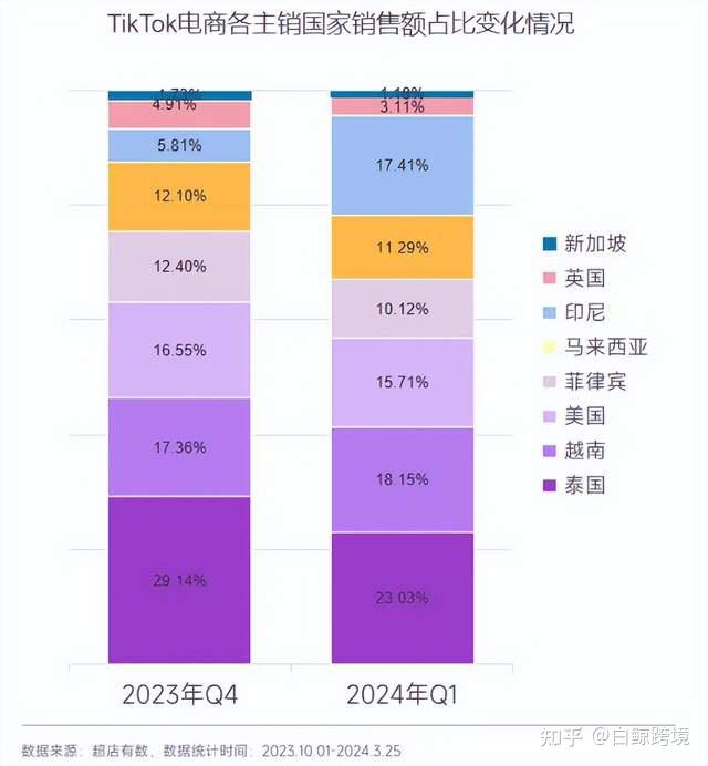 手机刷砖什么意思_手机刷钻2020_手机怎么刷钻