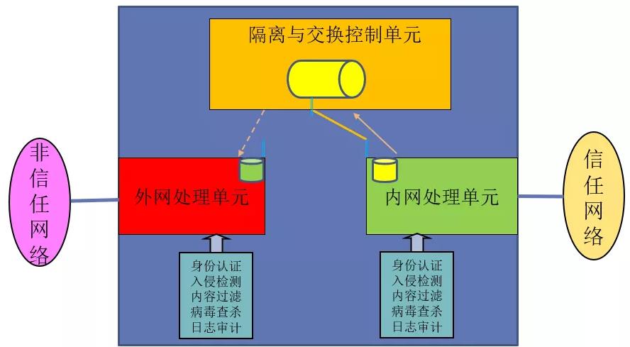 基于端口的vlan_vlan客户端_哪些是b端客户