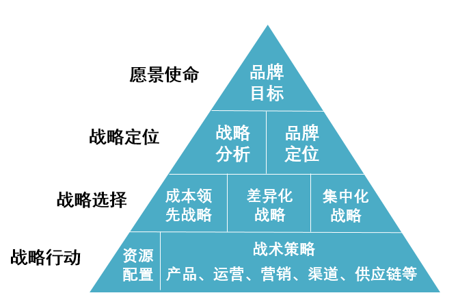 策行 突破策略迷雾