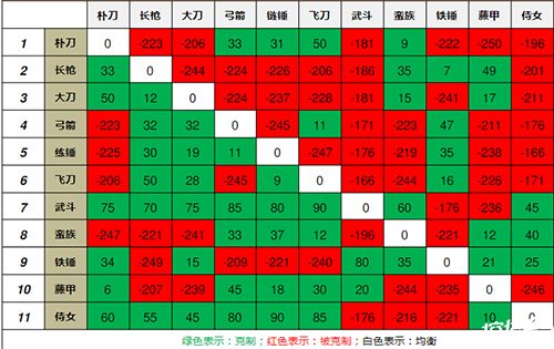 三国志9秘籍_手游三国志攻略秘籍_秘本三国志