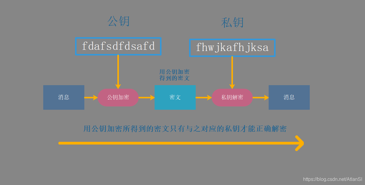 https证书更新_证书更新是什么意思_更新客户端证书