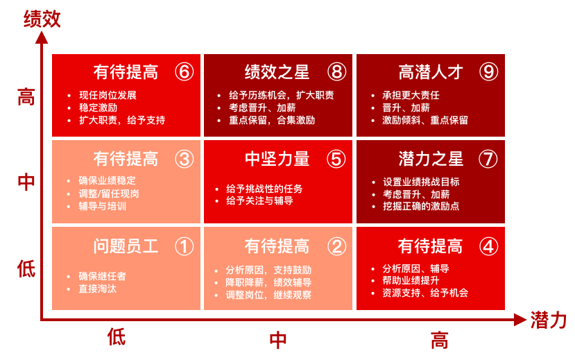 御龙在天步步惊心坐标_御龙在天管亥坐标_御龙天在