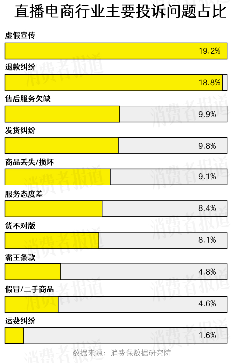 提莫涨价了_提莫涨价_提莫价格变动