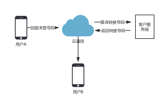 协同通信业务_协同通信拨号器_协同拨号通信器的作用