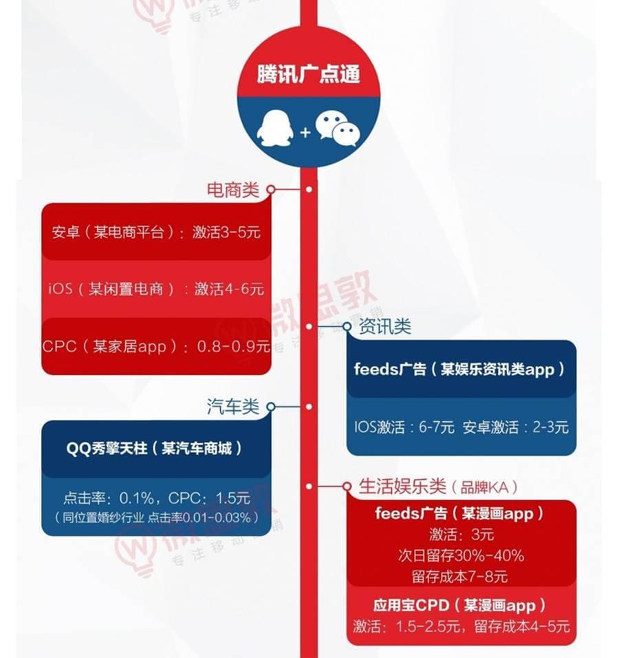 腾讯微博注册_腾讯注册微博官网_腾讯注册微博要钱吗