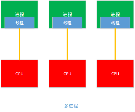 任务管理器的指令是什么_任务管理器pid_任务管理器的pid