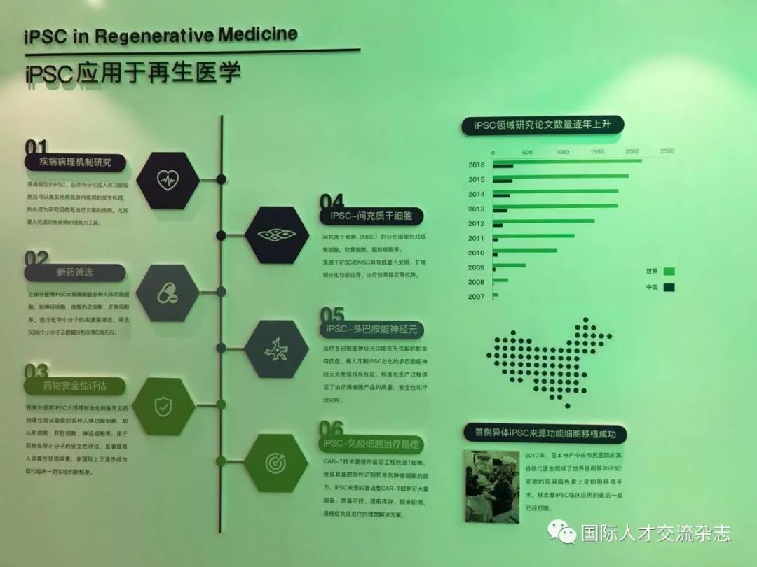 克隆科技：梦想与纷争