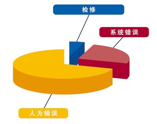 qq游戏登陆不上_qq游戏登录会显示qq登录吗_游戏登录qq