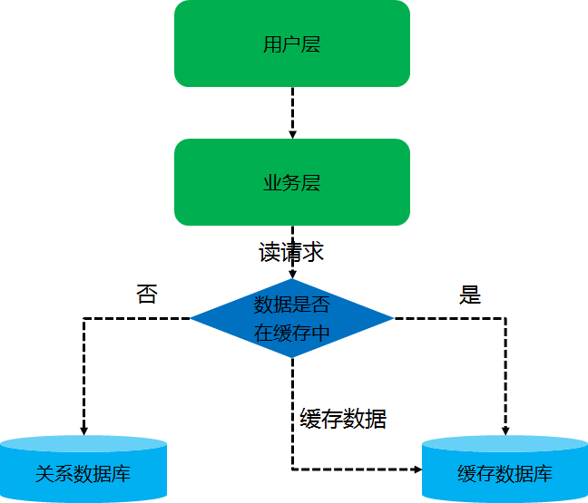 连接无法访问互联网是咋回事_wow 无法连接_连接无法用于执行此操作