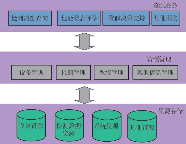 dbc2000怎么用_dbc2000怎么用_dbc2000怎么用