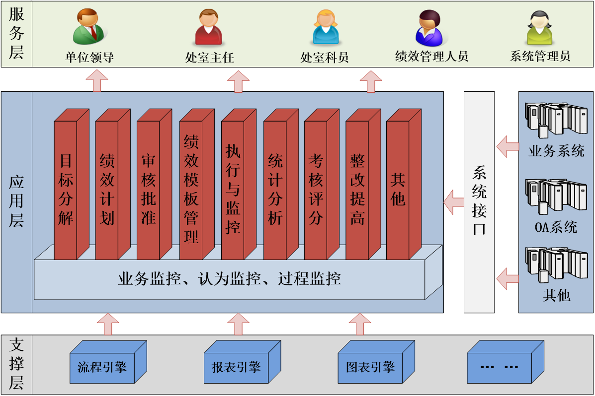 宏基驱动怎么安装_宏基4750g驱动_宏基笔记本驱动器在哪里打开