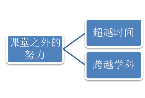 隐藏任务知北游_知北游贴吧_知北游任务怎么做