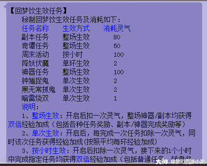 卡布西游双倍经验_卡布西游怎么分配经验_卡布西游分配修为