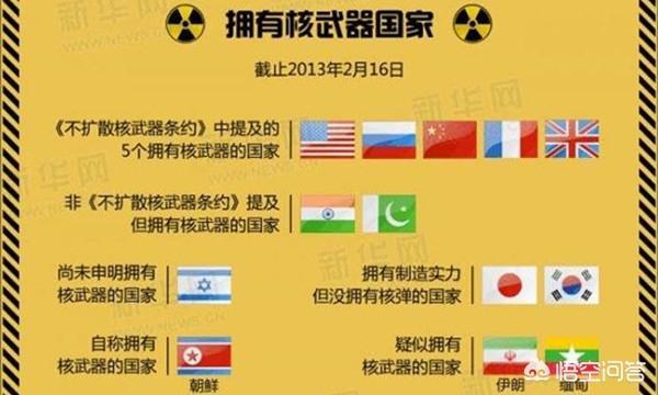 揭秘全球5大核武器国家，美国霸主地位岌岌可危？