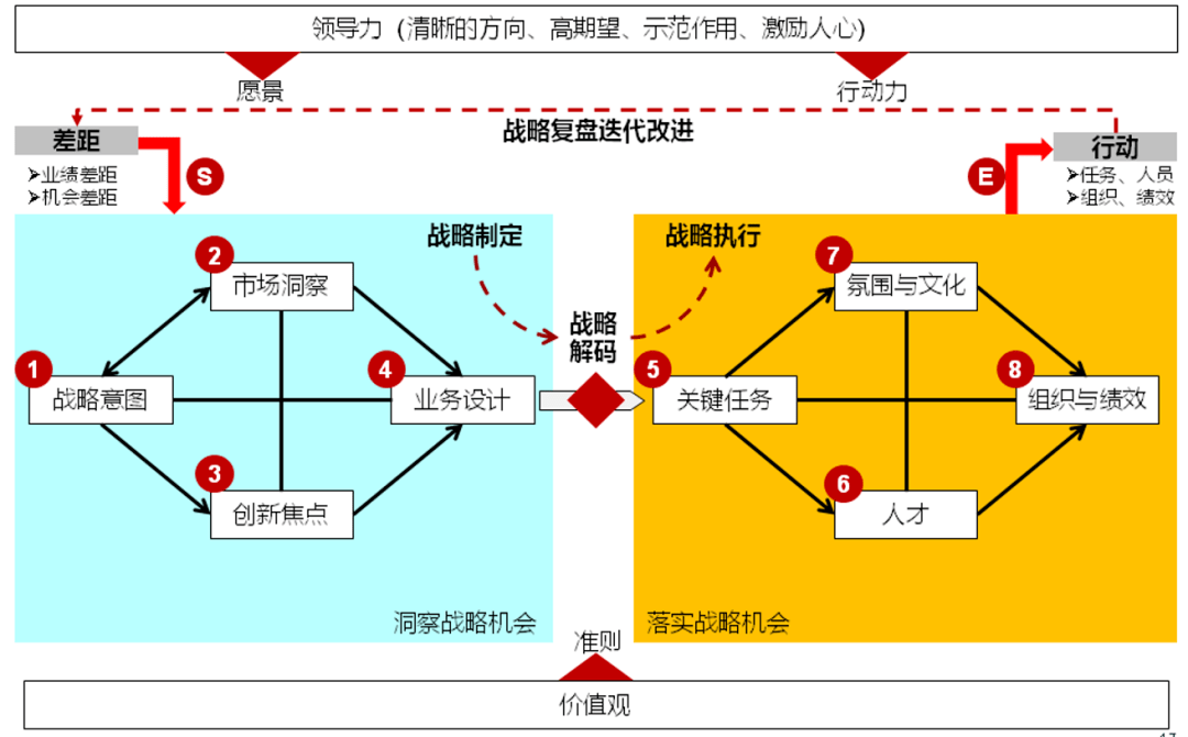 办公室的争吵_办公室大作战密室逃脱攻略_办公室大战