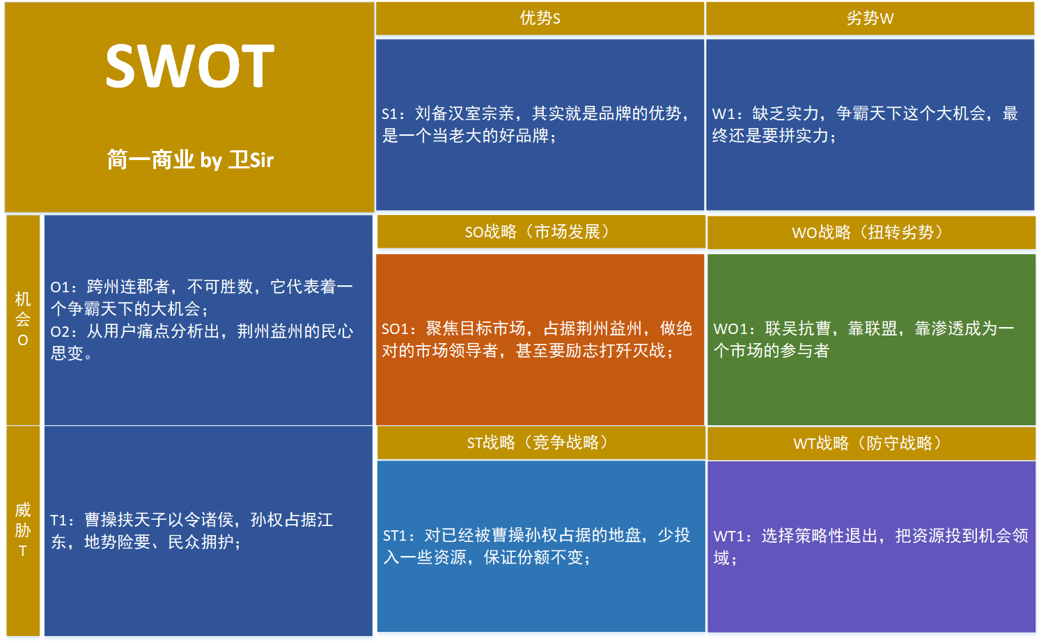 攻略网页游戏有哪些_网页游戏攻略_攻略网页游戏大全