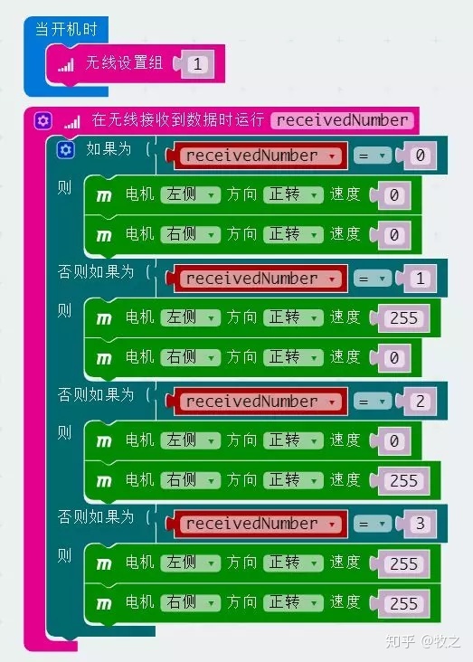 wavecn教程_教程拼音_教程视频