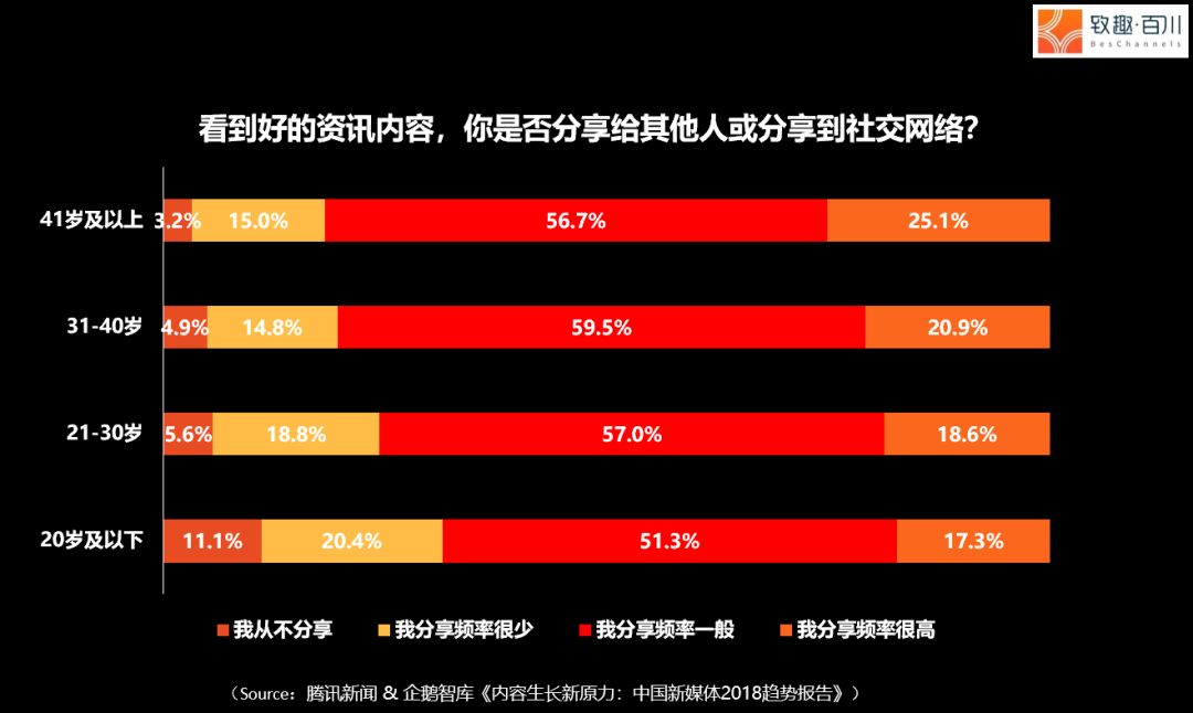 社交网络分析_社交网络英文_社交网络 qvod