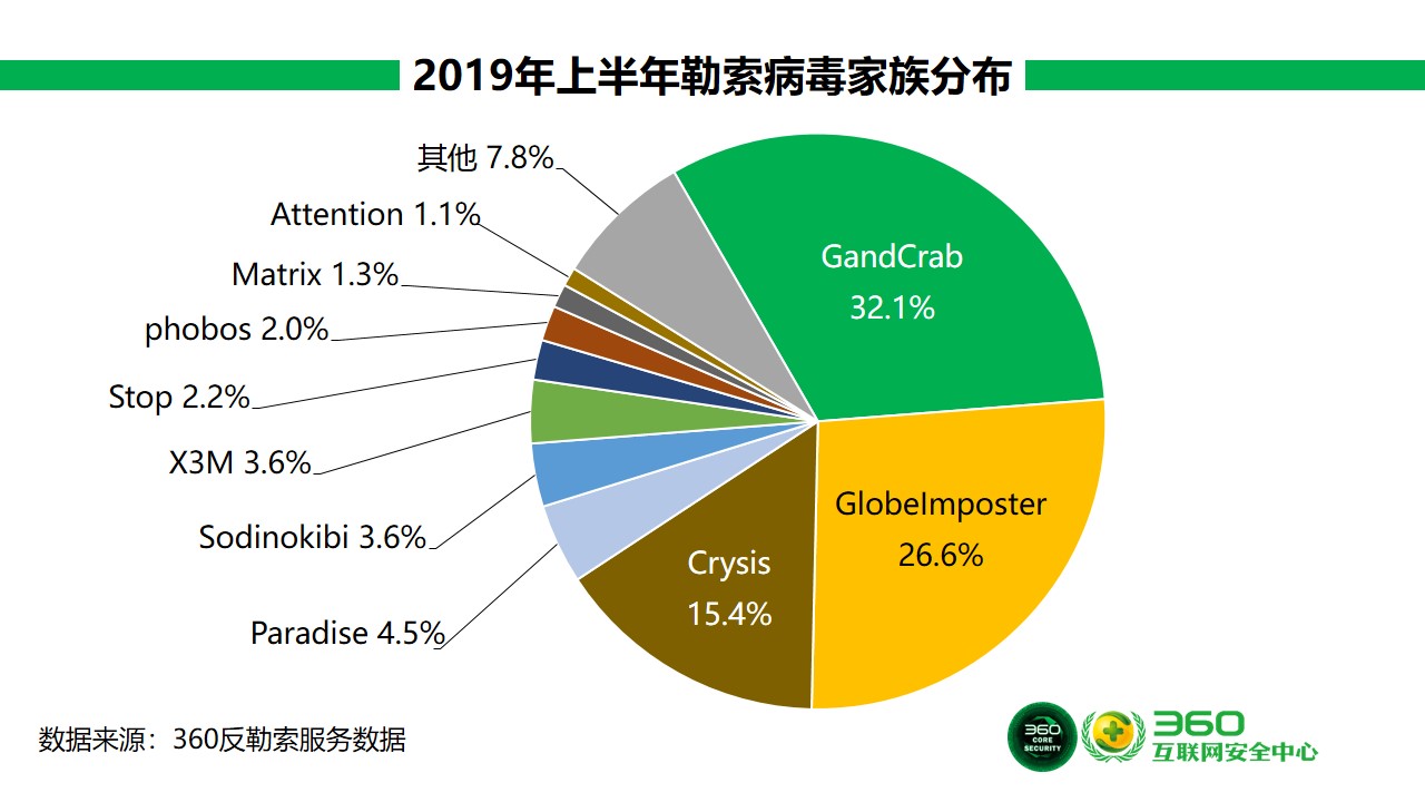 网络安全专家揭秘：ARP病毒的致命威胁与防御秘籍