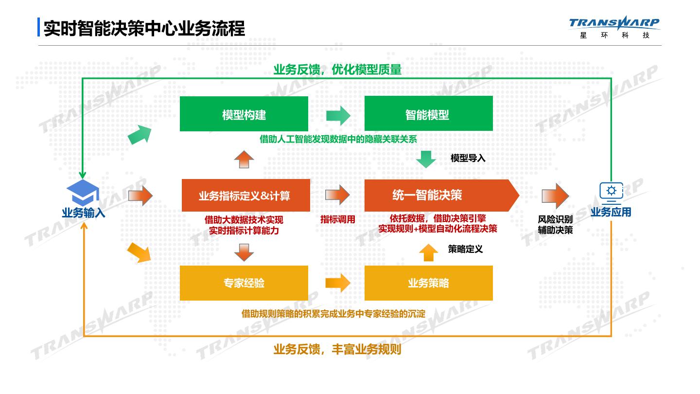 cf无道辅助官网_cf无道辅助和谐了_无道辅助