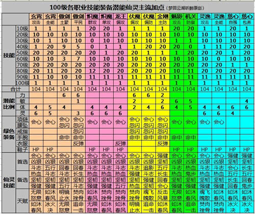 大话水浒激活码_大话水浒兑换码_大话水浒逆天套激活码