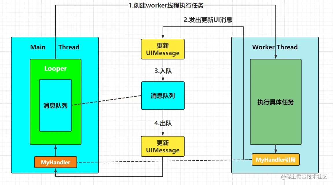 刷入Recovery什么意思_刷入Recovery文件失败_刷入recovery