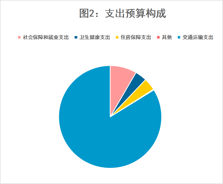 邮政职工工资查询_下载邮政员工薪酬查询_邮政员工薪酬查询