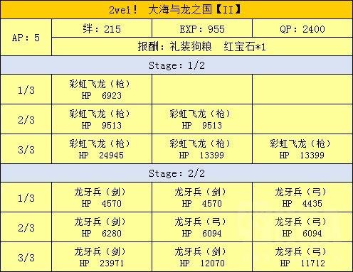 dnf黑硬的物质怎么得_dnf辅助装备怎么得_dnf蜂蜜怎么得