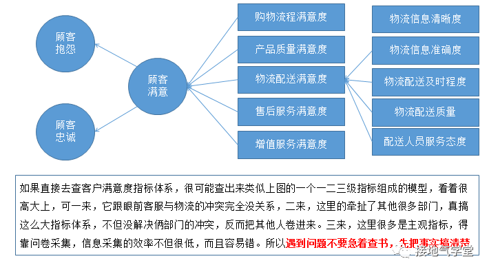 京东商城客户服务电话_商城京东电话客户服务电话号码_商城京东电话客户服务中心