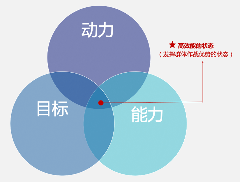 软件研发核心技术：重构的方法与实践效力解析，提升程序质量与团队效率