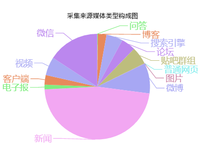 蘑菇云root_蘑菇云root怎么开_蘑菇云root工具