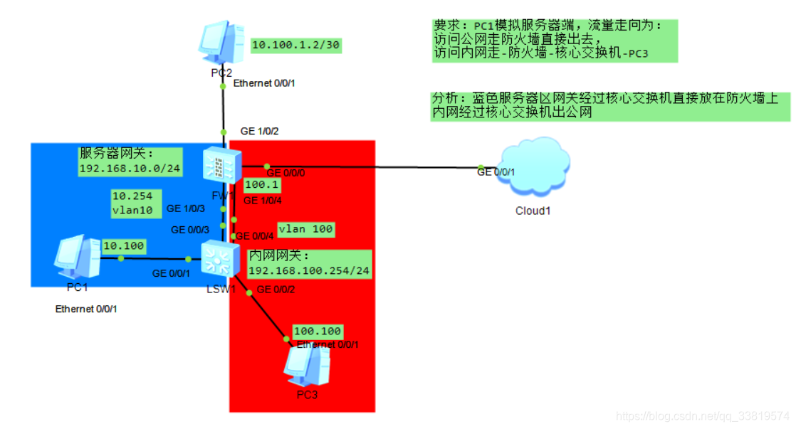 VLAN终端设备：企业网络的安全利器