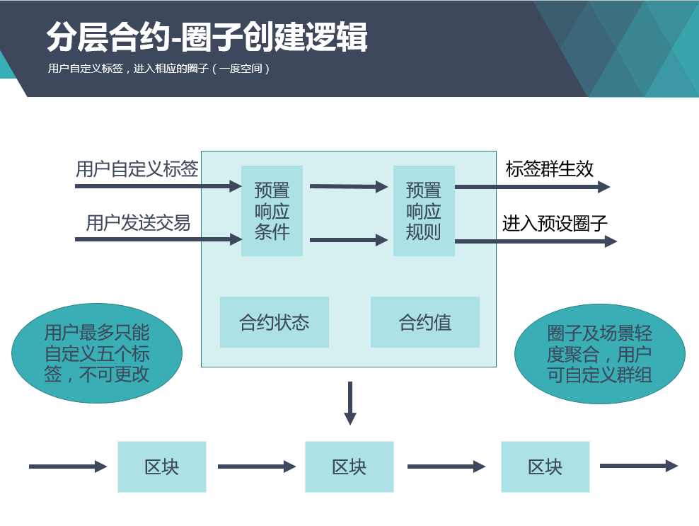 qq部落20-3_qq部落攻略大全_qq部落攻略