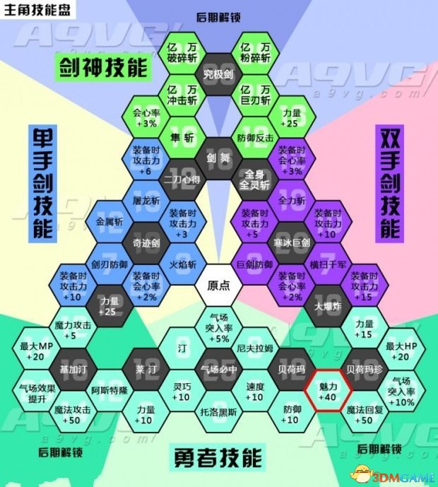 诛仙技能加点_诛仙游戏职业技能加点_加点诛仙技能怎么点