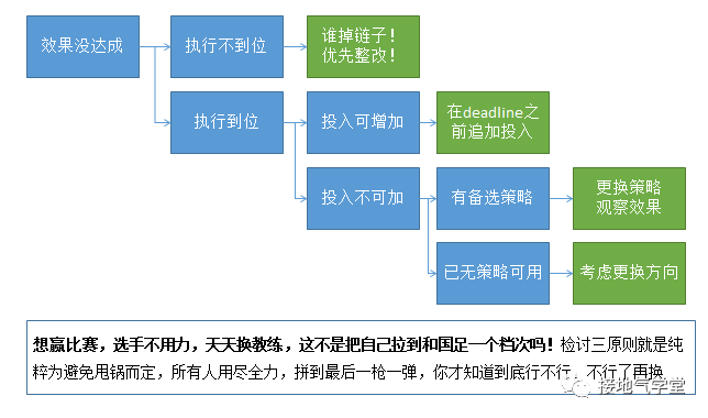 龙之谷教程_龙之谷操作_龙之谷怎么操作