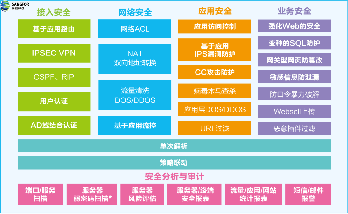 dnf网络中断10什么意思_dnf网络中断规范游戏_dnf老是网络中断