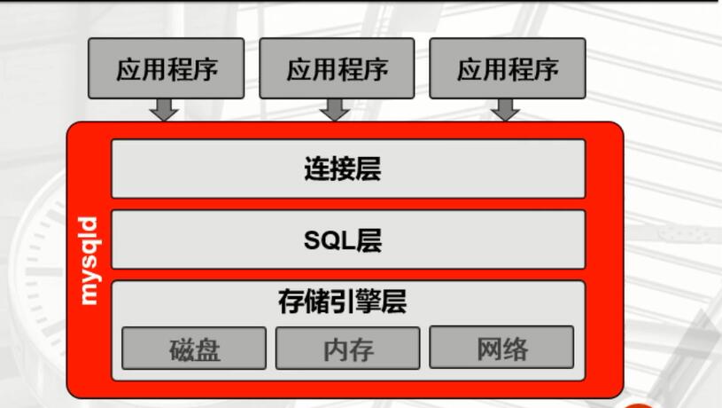 任务管理器的指令是什么_任务管理器pid_任务管理器的pid