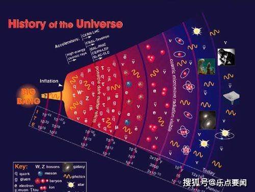 探寻宇宙深处的神秘力量