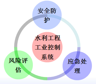 改ip工具_刷ip工具_智动终极刷ip工具