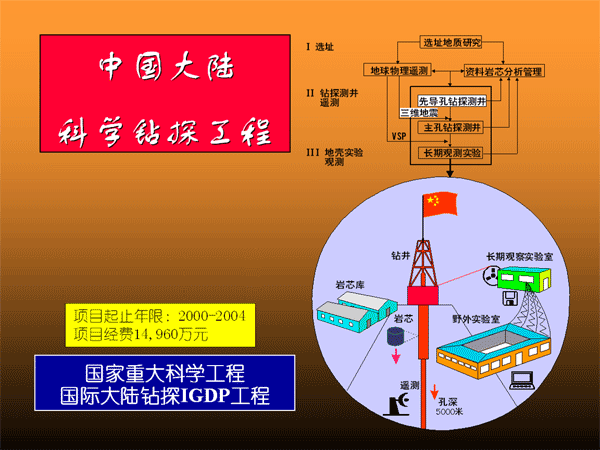 攻略旅游_攻略白切黑反派的正确方式_simcity攻略