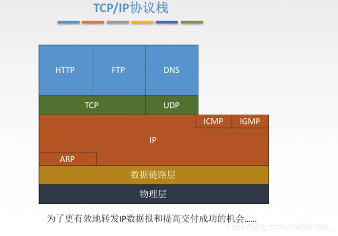 接受频道信息失败_接收频道失败信息怎么办_接收频道信息失败